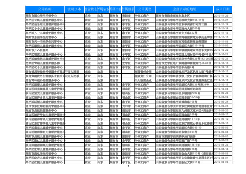 2020山东省烟台托儿所学生托管服务名录黄页258家