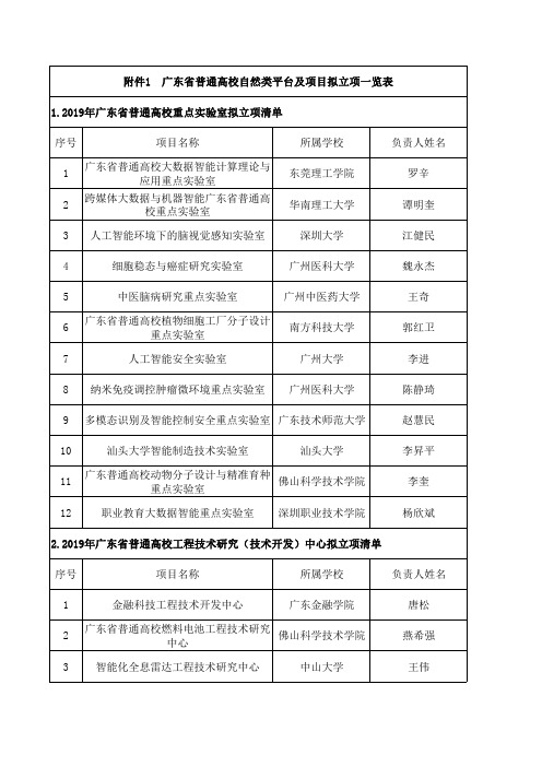 广东省普通高校自然类平台及项目拟立项一览表