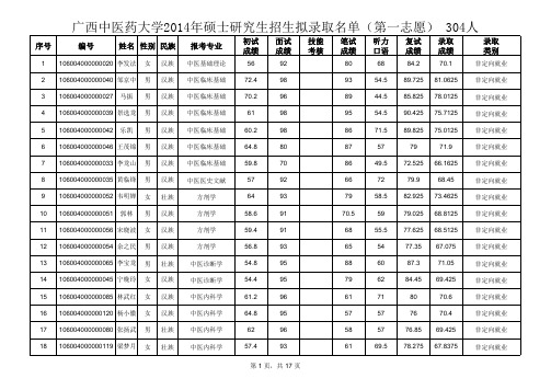 2014年广西中医药大学研究生拟录取名单1