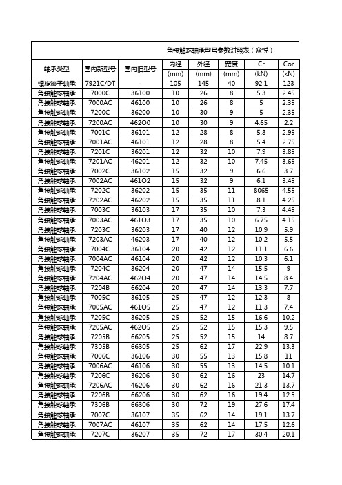 角接触球轴承型号参数对照表