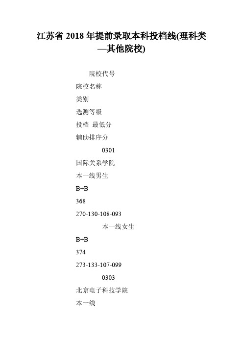 江苏省2018年提前录取本科投档线(理科类—其他院校)