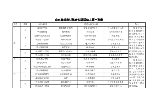 山东省编教材综合实践活动主题一览表