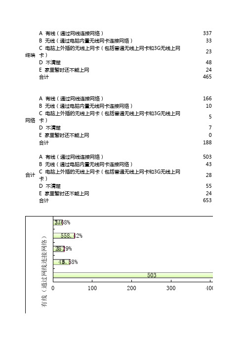 家庭网络状况调查表