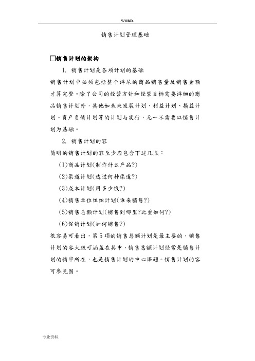销售计划的管理基础知识