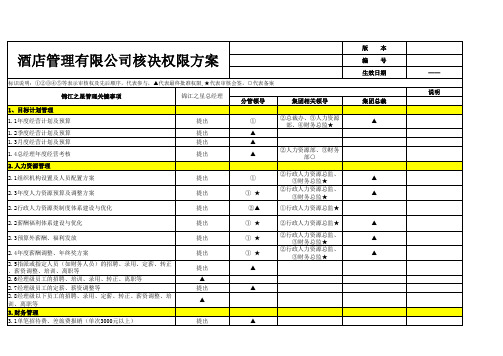 酒管公司核决权限表