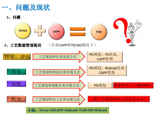 CAPP与TCM区别