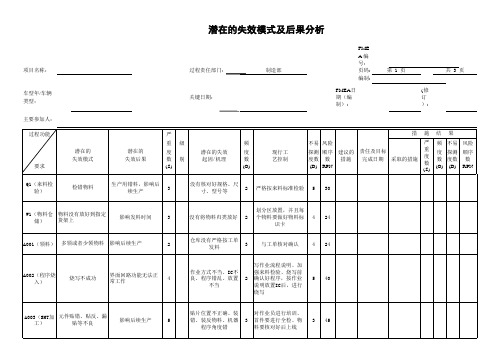 摄像头 PFMEA