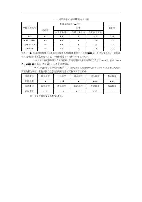 高校用地指标