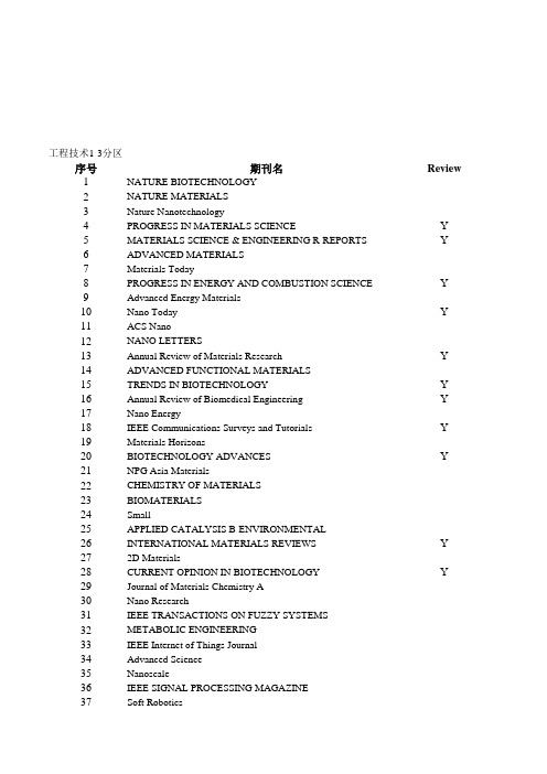 工程技术_大类_中科院JCR分区_小木虫