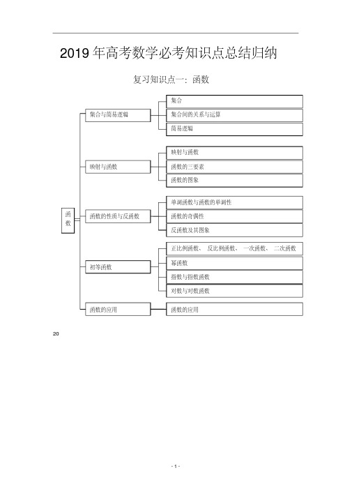 2019年高考数学必考知识点总结归纳.