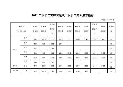 2011年下半年吉林省建筑工程质量安全成本指标【模板】