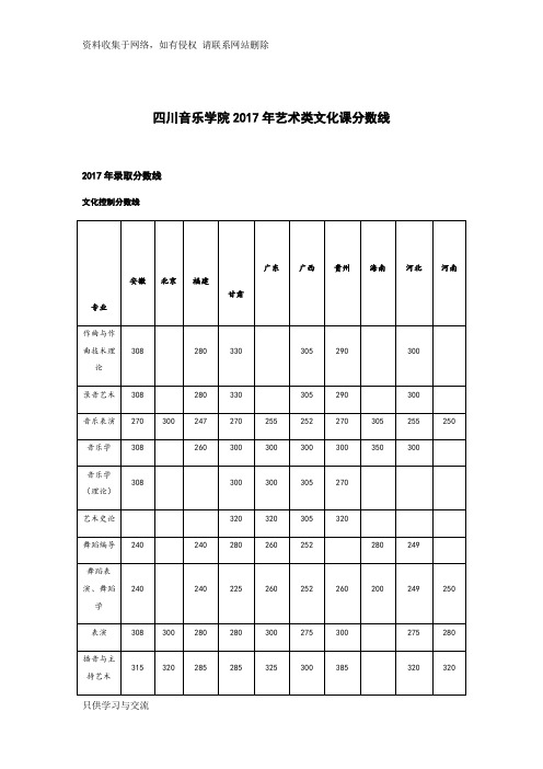 四川音乐学院艺术类文化课分数线