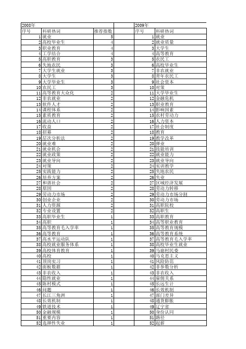 【国家社会科学基金】_就业教育_基金支持热词逐年推荐_【万方软件创新助手】_20140808