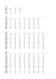 常用正交表