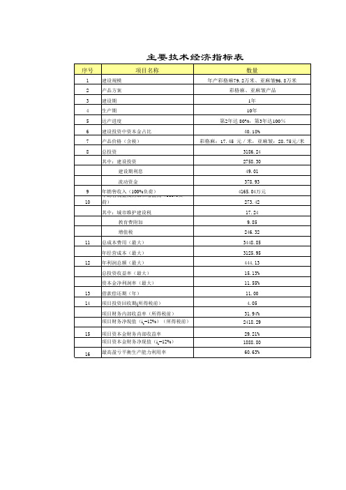 基础数据表