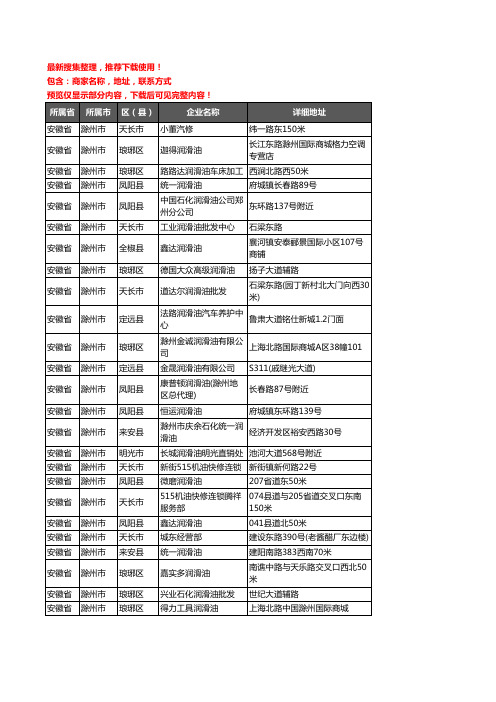 新版安徽省滁州市润滑油企业公司商家户名录单联系方式地址大全66家
