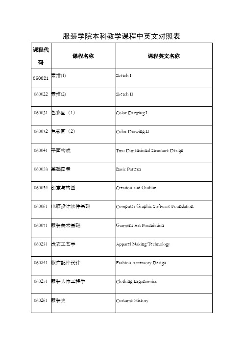 服装专业课程中英对照