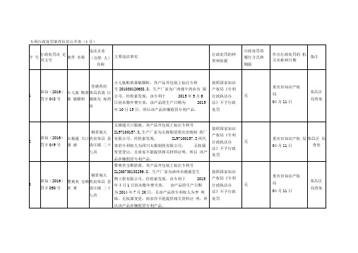专利行政处罚案件信息公开表(4月)