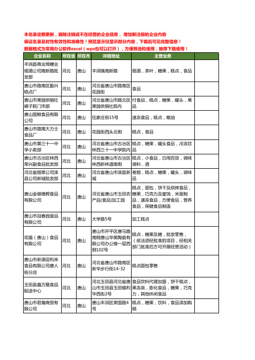 新版河北省唐山食品糕点工商企业公司商家名录名单联系方式大全93家