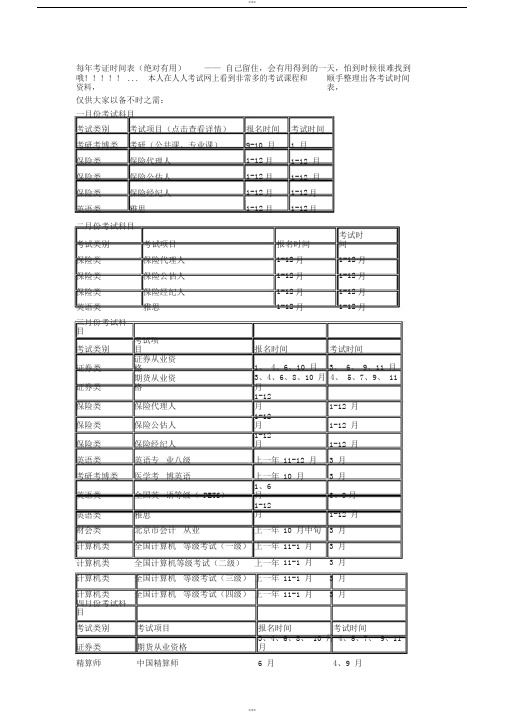 最齐全的各种考证报名考试时间表