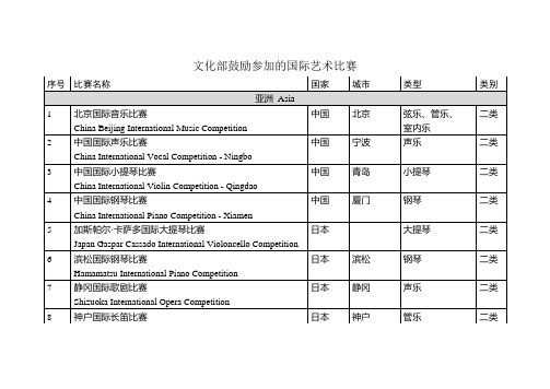 文化部鼓励参加的国际艺术比赛