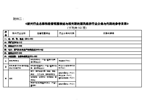 新兴产业和规范用语