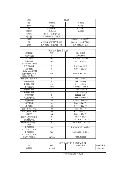 物理常用单位换算表