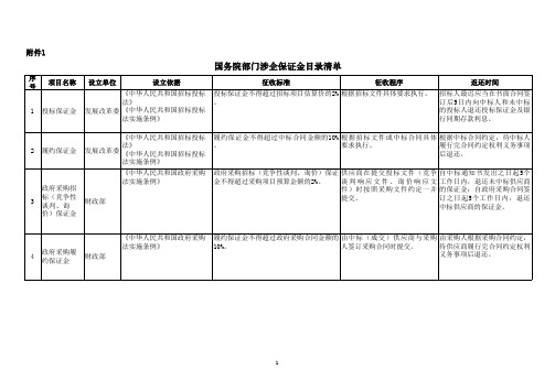 23项国务院清单