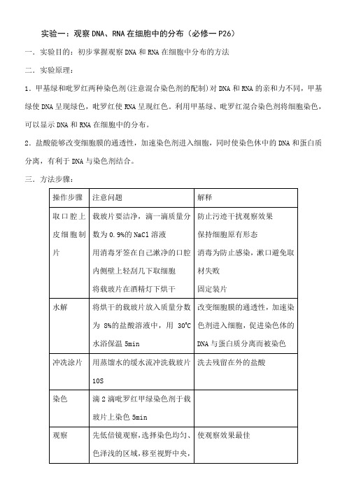 高中生物人教版新课标实验专题总结