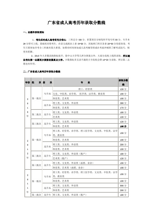 历年广东省成人高考录取分数线比较(截至2014年)