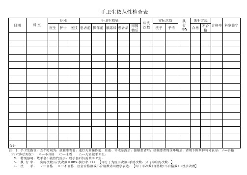 手卫生依从性检查表