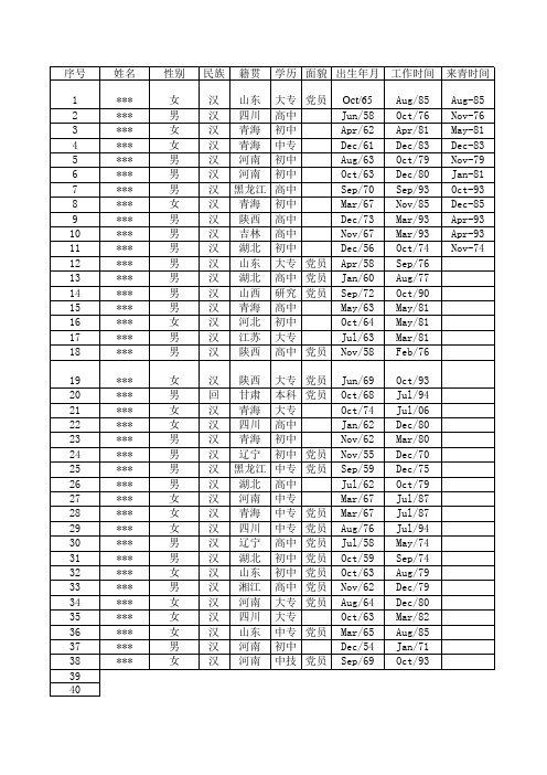 动态人事表格excel(根据计算机时间自动计算年龄、工龄工资等)