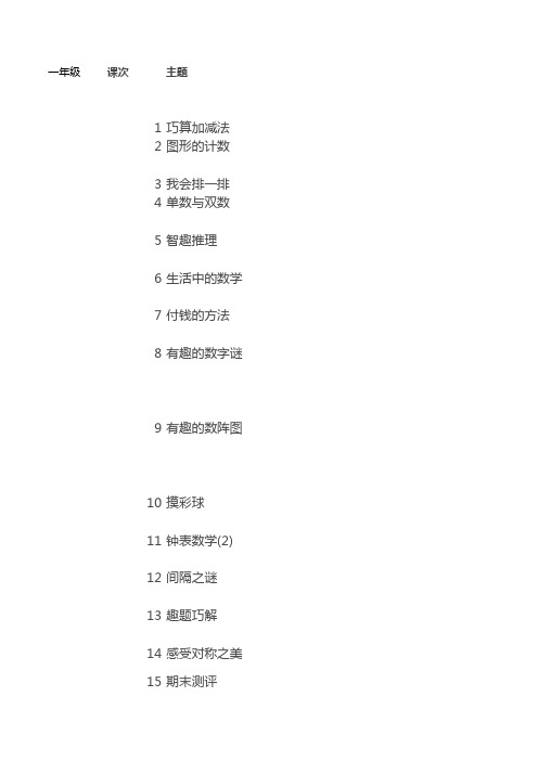 学而思各年级数学大纲