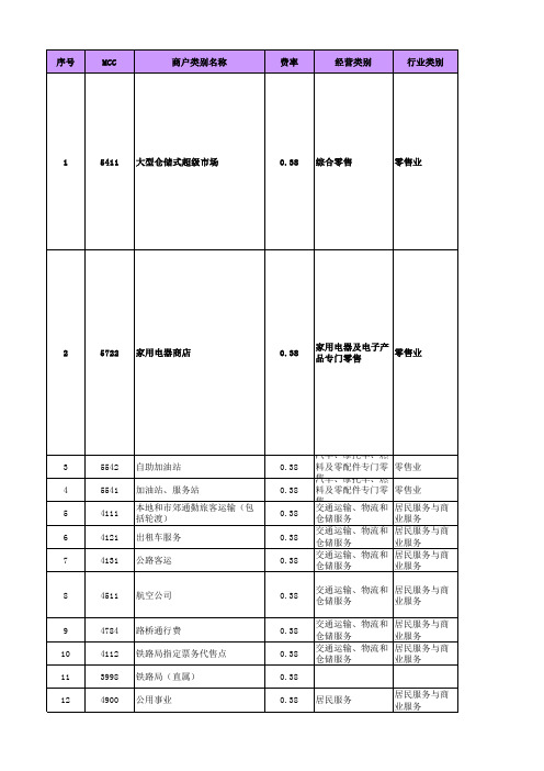 MCC表