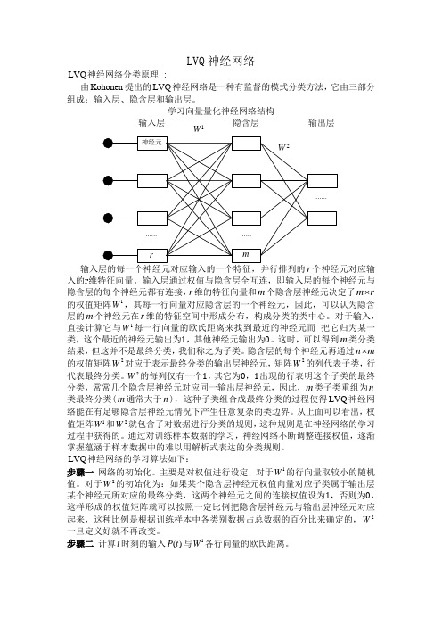 LVQ神经网络