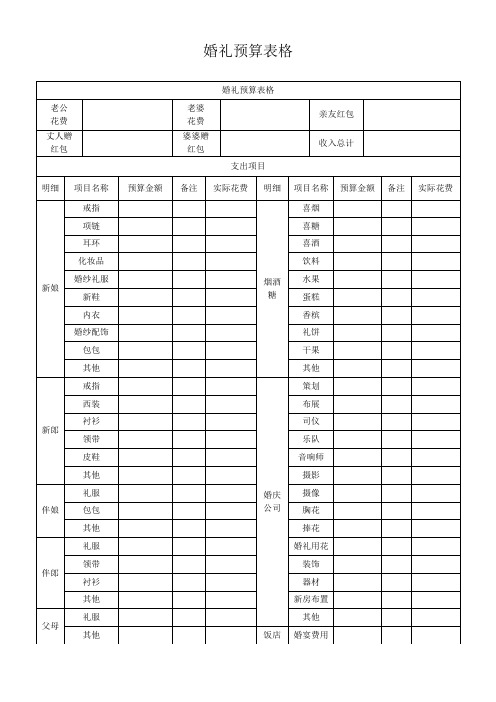婚礼预算表格