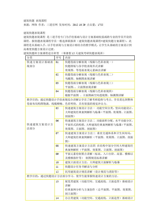 三道建筑快题 表现课程