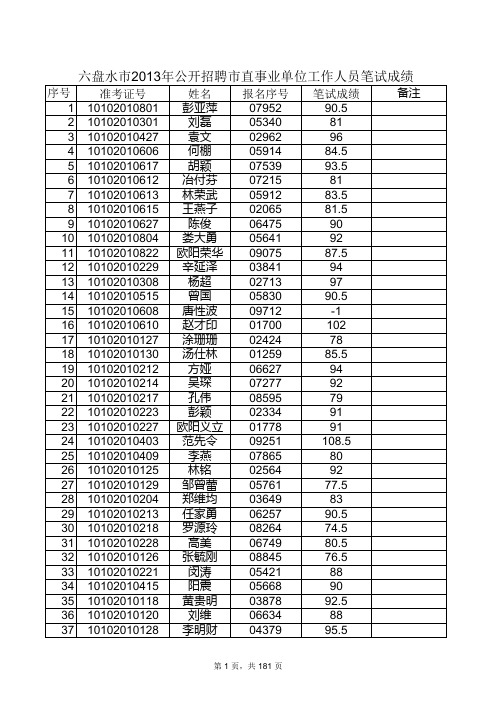 六盘水市2013年市直事业单位招考笔试成绩公示