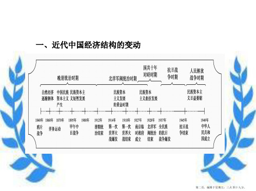 高三历史一轮 第单元 近代中国经济结构的变动和中国近现代社会生活的变迁 单元整合课件 新人教版