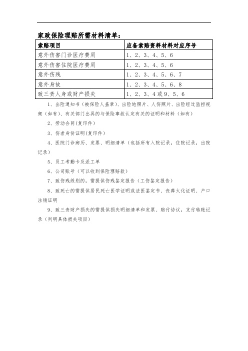 家政出险理赔需要资料清单