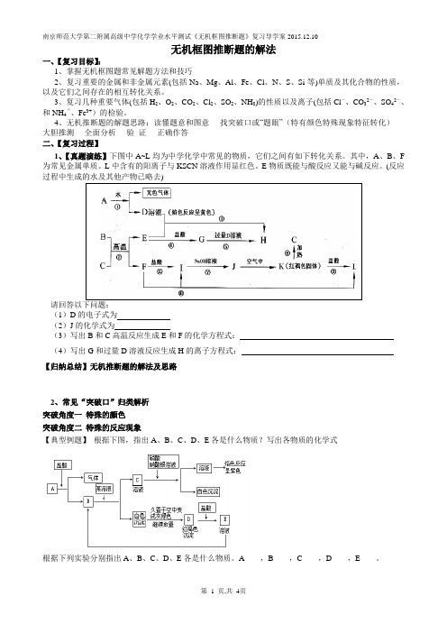 无机框图推断中常见题眼归类分析