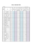 砼-模板系数表