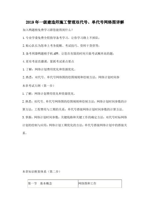 2019年一级建造师施工管理双代号、单代号网络图详解-18页文档资料