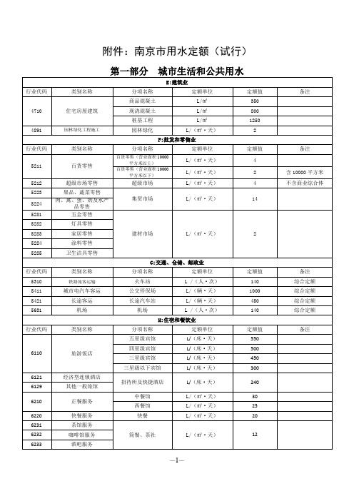 南京市用水定额(试行)