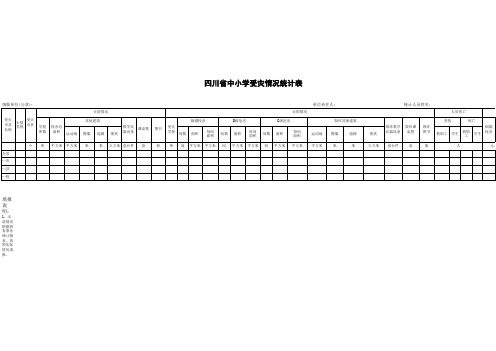 四川省中小学受灾情况统计表(市州统计用)