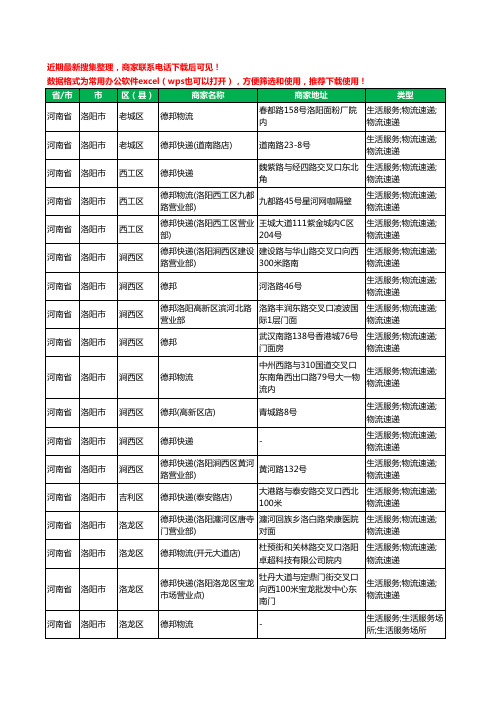 2020新版河南省洛阳市德邦工商企业公司商家名录名单黄页联系方式电话大全47家