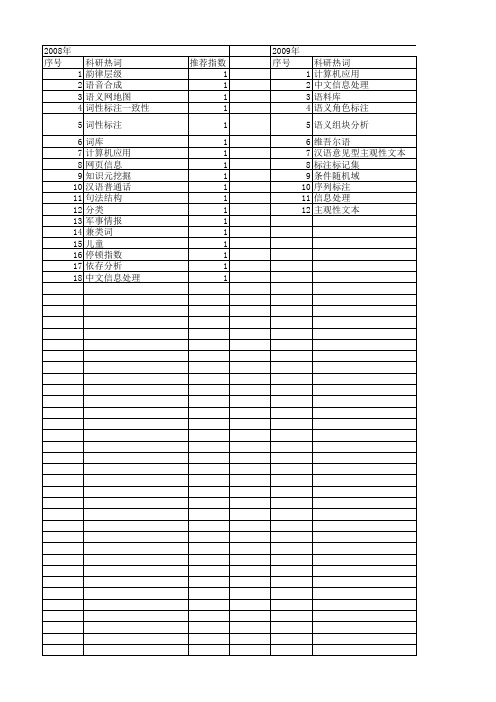 【国家自然科学基金】_汉语词性标注_基金支持热词逐年推荐_【万方软件创新助手】_20140803