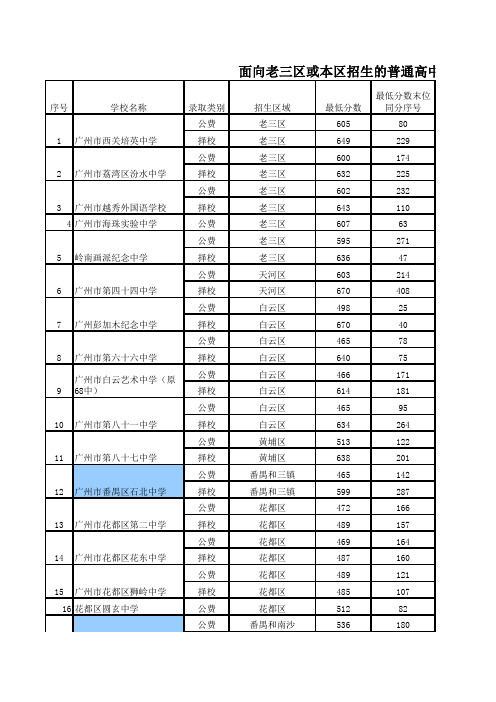 2013年广州市中考录取分数线完整版