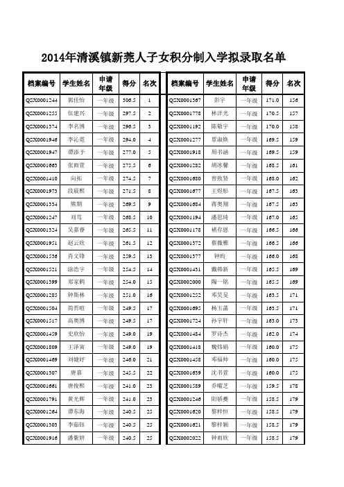 清溪2014积分入学名单公示