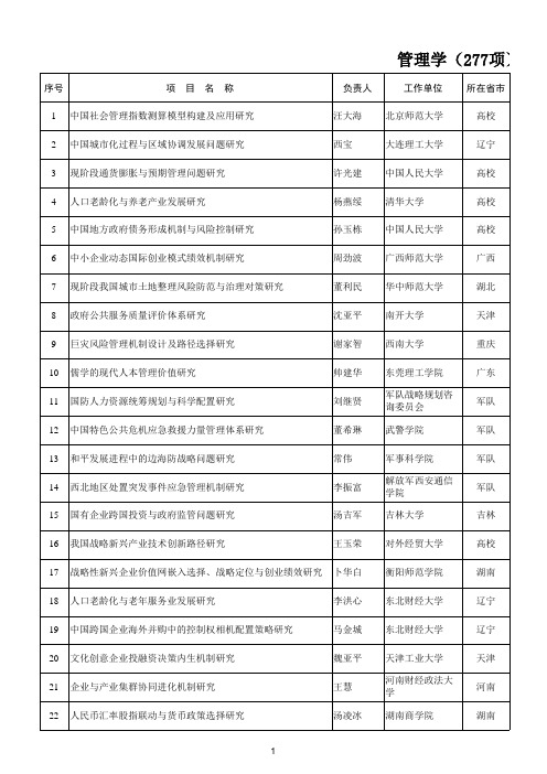 2012国家社科基金项目